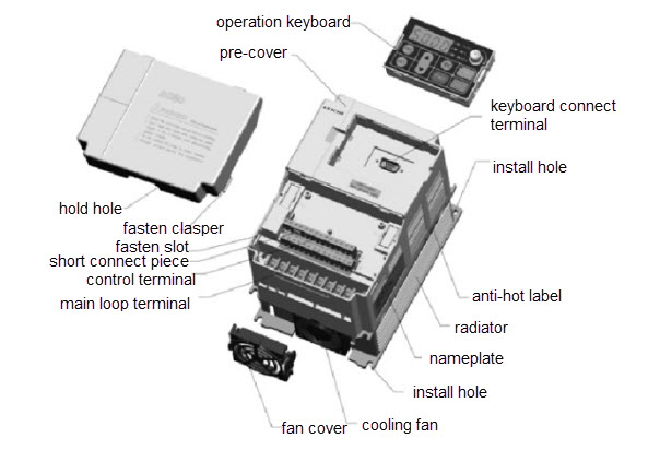 main components