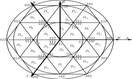 Space Vector Modulation Technique